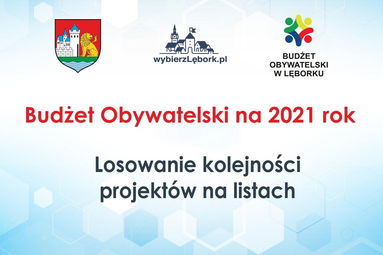 Losowanie kolejności projektów na listach do głosowania w Budżecie Obywatelskim 2021, transmisja na żywo
