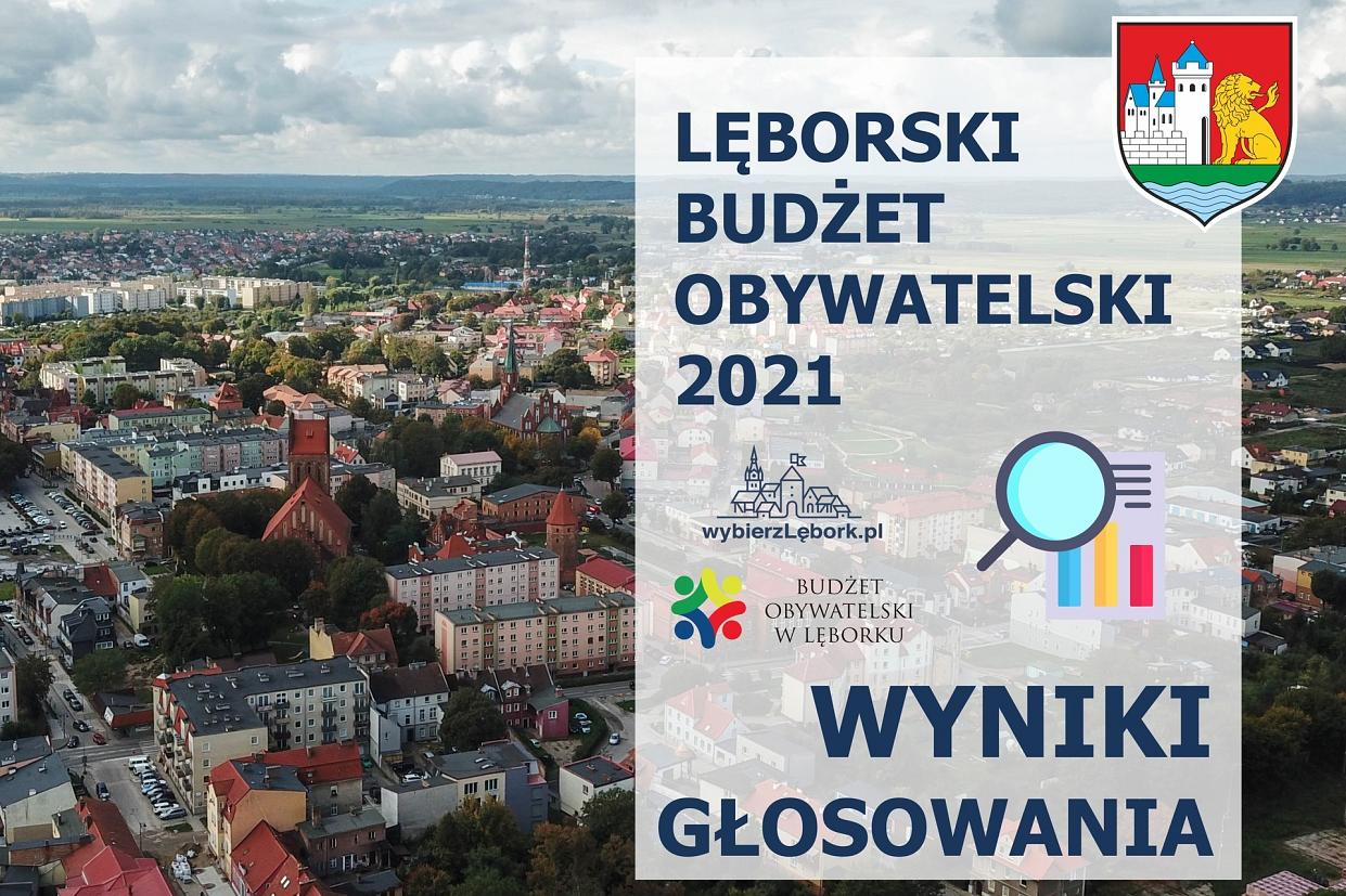 Mieszkańcy wybrali projekty!