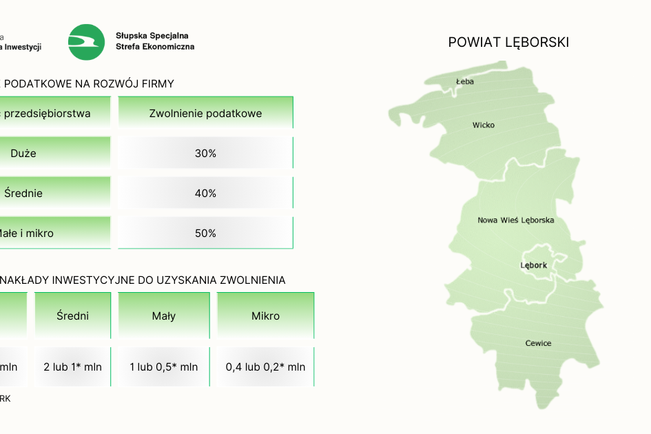 Skorzystaj ze zwolnienia podatkowego na inwestycje w swojej firmie