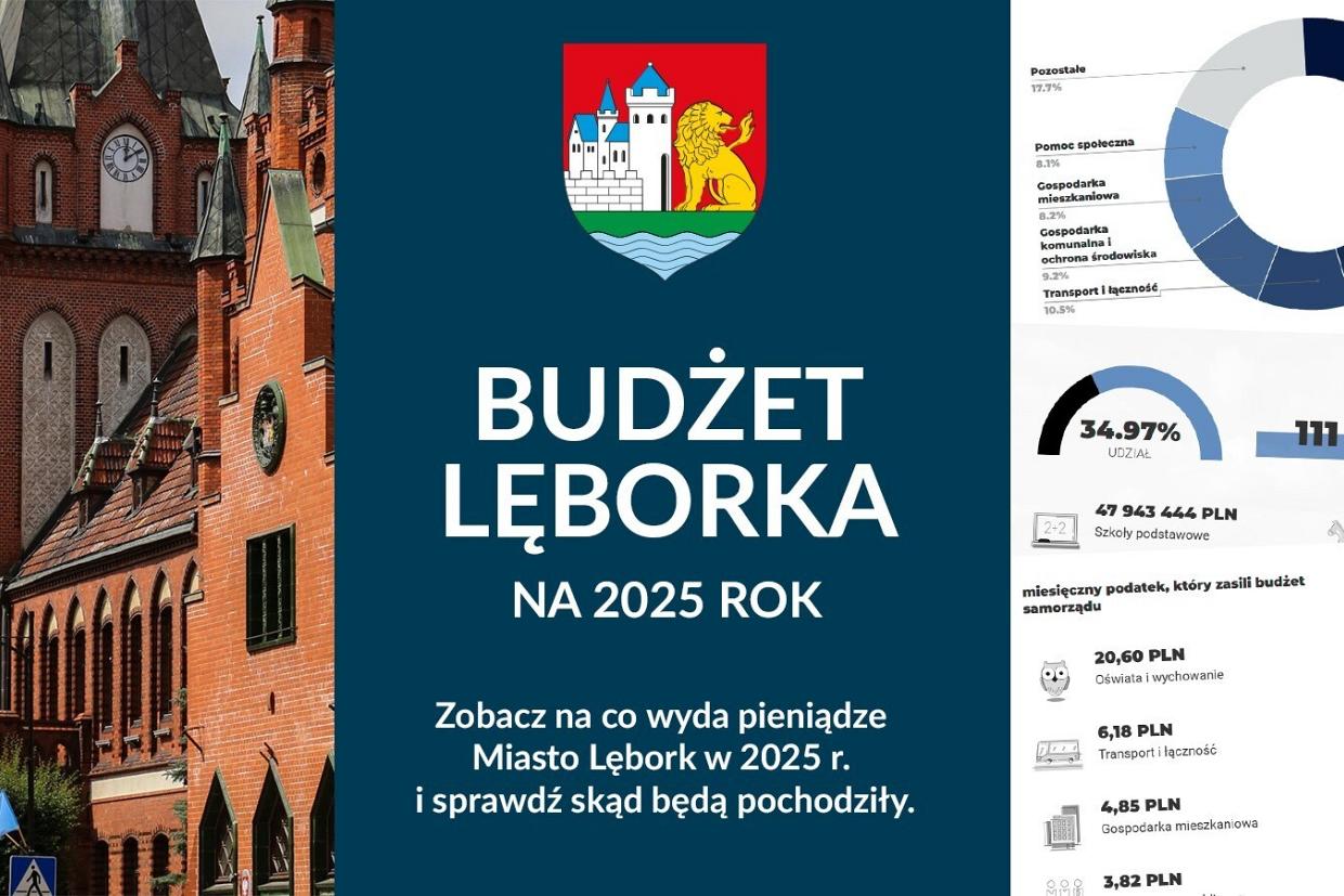 Prześwietlamy budżet Lęborka na 2025 rok