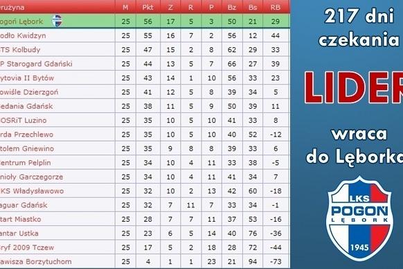 Duma nas rozpiera, Lębork ma lidera!