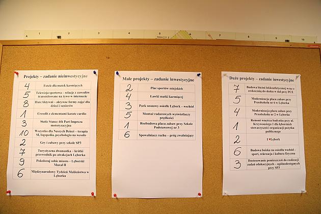 Wylosowano kolejność projektów na listach do głosowania w Budżecie Obywatelskim na 2021 rok