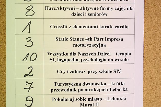 Wylosowano kolejność projektów na listach do głosowania w Budżecie Obywatelskim na 2021 rok