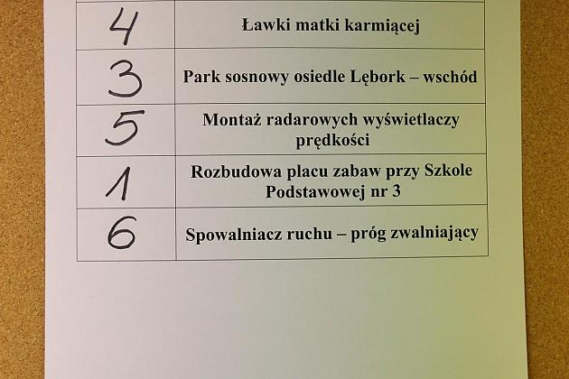Wylosowano kolejność projektów na listach do głosowania w Budżecie Obywatelskim na 2021 rok