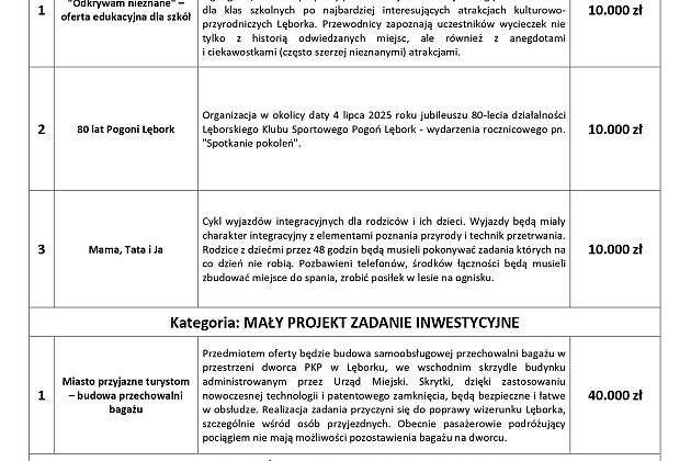Rozpoczęcie głosowania nad projektami Budżetu Obywatelskiego w Lęborku na 2025 rok