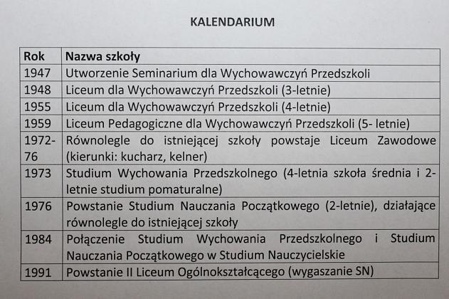 70-lecie II Liceum Ogólnokształcącego