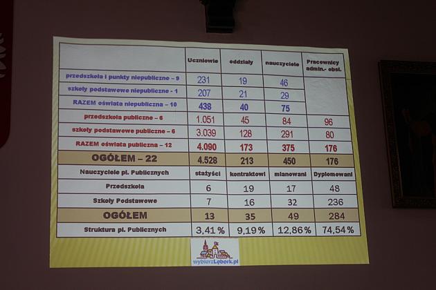 Dzień Edukacji Narodowej w ratuszu