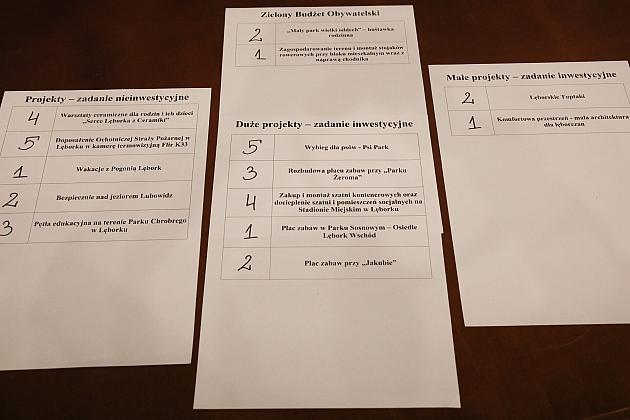 Wylosowano kolejność projektów na listach do głosowania w Budżecie Obywatelskim na 2026 rok