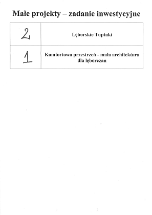 Wylosowano kolejność projektów na listach do głosowania w Budżecie Obywatelskim na 2026 rok