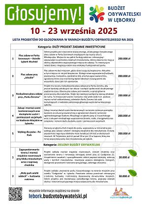 Głosowanie na projekty Budżetu Obywatelskiego w Lęborku 2026