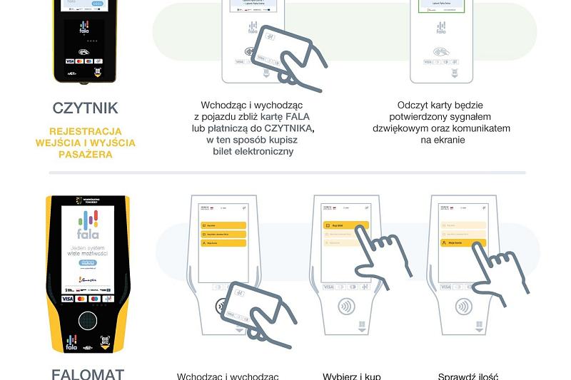 Mieszkańcy Lęborka mogą od dzisiaj korzystać z systemu FALA
