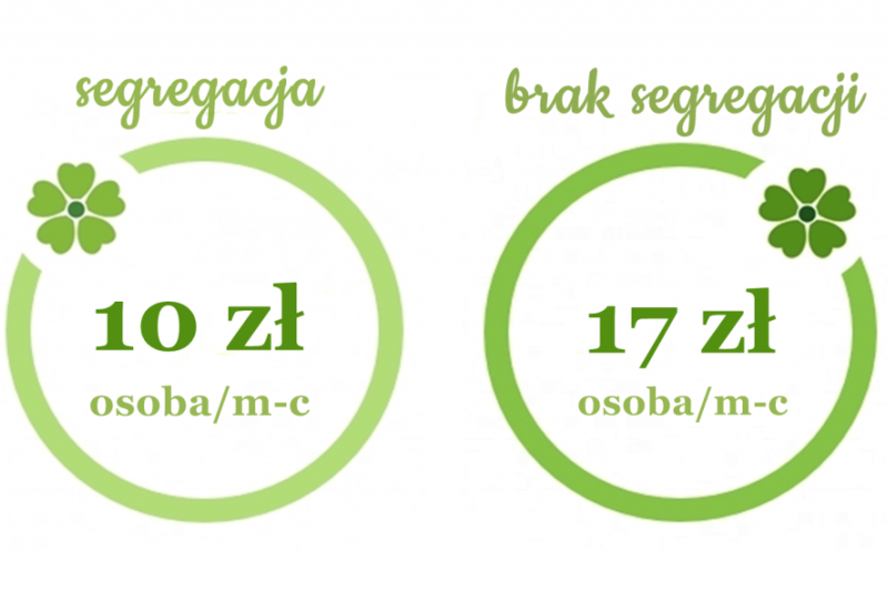 Zmiana stawki opłaty za śmieci