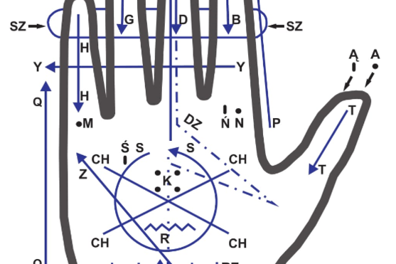 Międzynarodowy Tydzień Wiedzy o Osobach Głuchoniewidomych