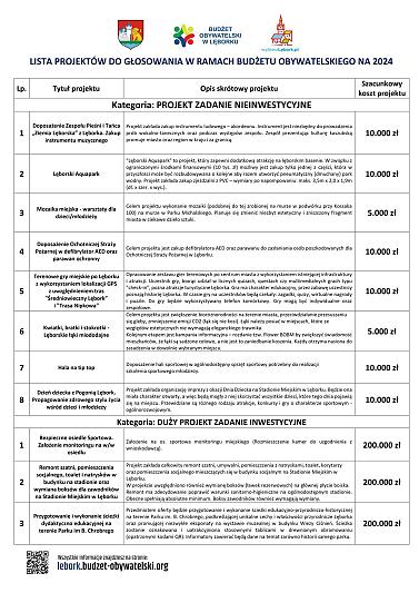 Głosowanie online nad projektami w ramach 